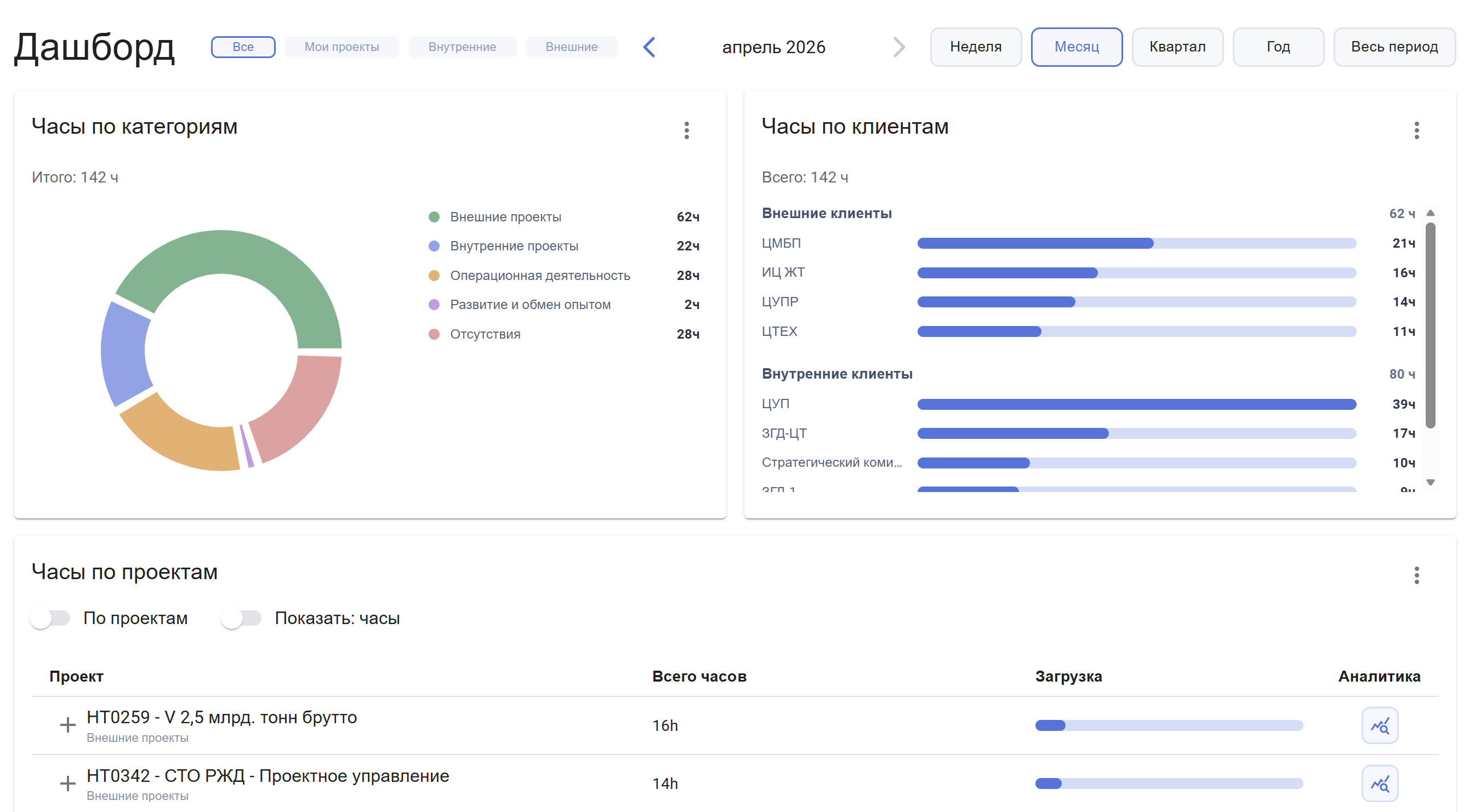 Реальный интерфейс Actionkeeper: выбор проекта и рабочий экран